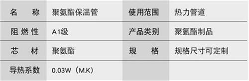 徐州聚氨酯直埋保温管厂家产品参数